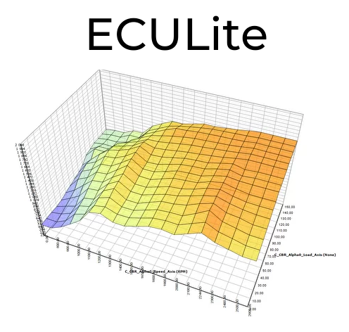 Modules ECULite